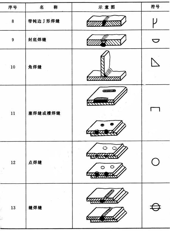 輔助符號(hào)