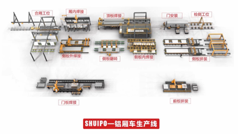 水泊焊割生產(chǎn)線